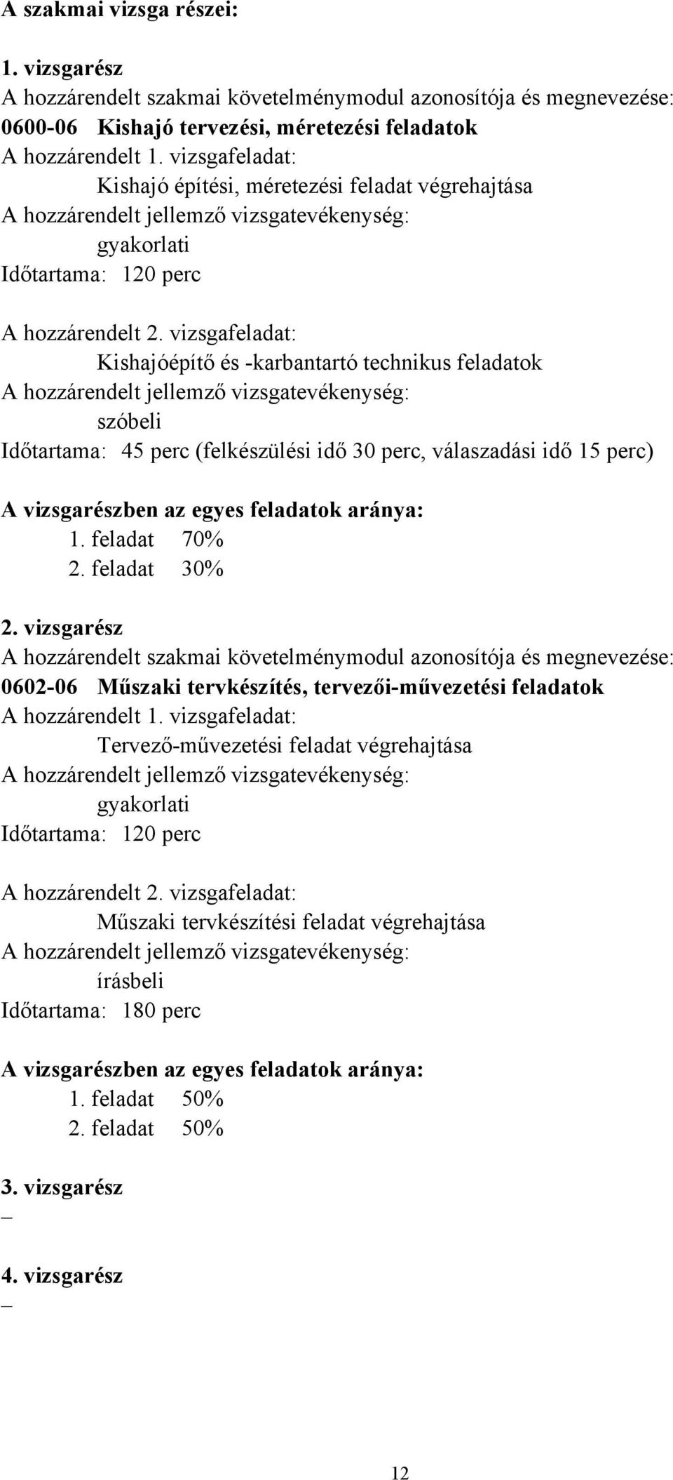 vizsgafeladat: Kishajóépítő és karbantartó technikus feladatok A hozzárendelt jellemző vizsgatevékenység: szóbeli Időtartama: 45 perc (felkészülési idő 30 perc, válaszadási idő 15 perc) A