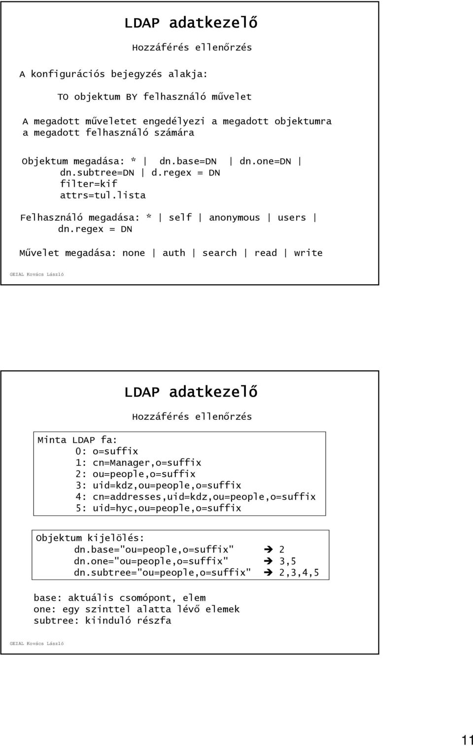 regex = DN Művelet megadása: none auth search read write LDAP adatkezelő Hozzáférés ellenőrzés Minta LDAP fa: 0: o=suffix 1: cn=manager,o=suffix 2: ou=people,o=suffix 3: uid=kdz,ou=people,o=suffix 4: