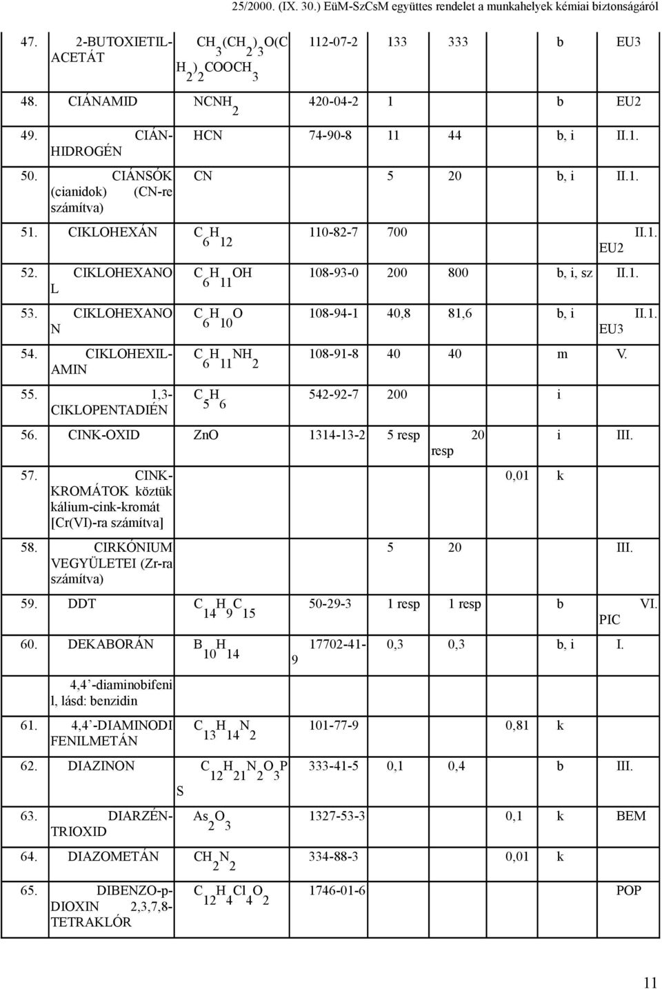 CIKLOHEXANO L 53. CIKLOHEXANO N 54. CIKLOHEXIL- AMIN 55. 1,3- CIKLOPENTADIÉN H 11 OH 108-93-0 200 800 b, i, sz II.1. H 10 O 108-94-1 40,8 81,6 b, i II.1. EU3 H 11 NH 2 108-91-8 40 40 m V.