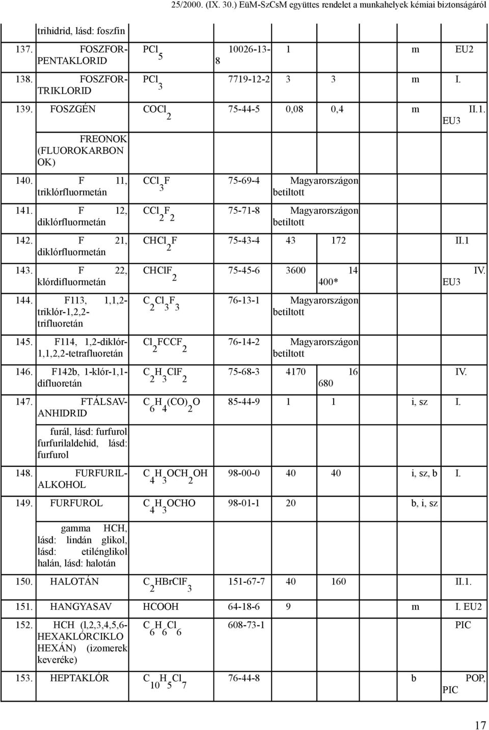 F114, 1,2-diklór- 1,1,2,2-tetrafluoretán 146. F142b, 1-klór-1,1- difluoretán 147. FTÁLSAV- ANHIDRID furál, lásd: furfurol furfurilaldehid, lásd: furfurol 148.