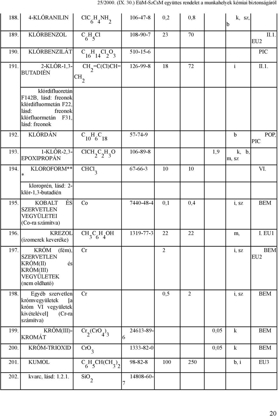KLÓRDÁN C 10 H 6 C 18 57-74-9 b POP, PIC 193. 1-KLÓR-2,3- EPOXIPROPÁN 194. KLOROFORM** * kloroprén, lásd: 2- klór-1,3-butadién 195. KOBALT ÉS SZERVETLEN VEGYÜLETEI (Co-ra számítva) 196.