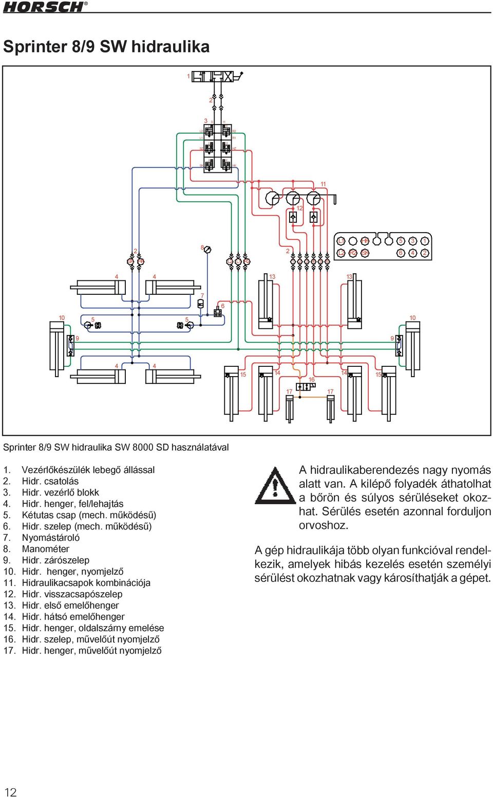 működésű) 7. Nyomástároló 8. Manométer 9. Hidr. zárószelep A hidraulikaberendezés nagy nyomás alatt van. A kilépő folyadék áthatolhat a bőrön és súlyos sérüléseket okozhat.