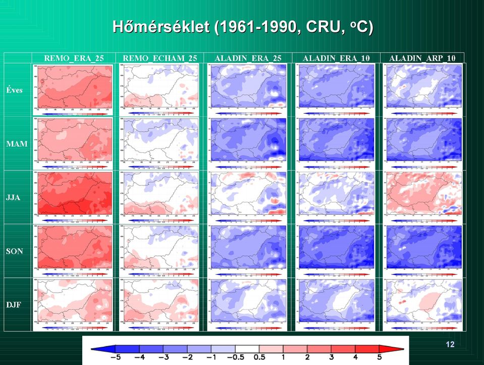 36. Meteorológiai