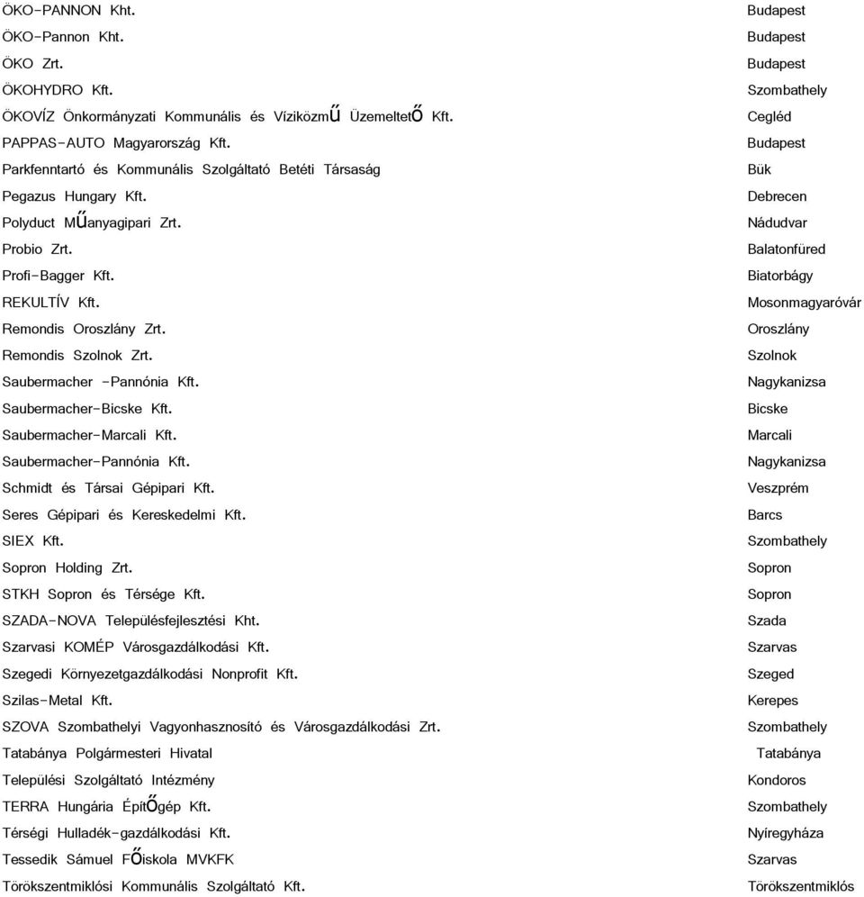 Mosonmagyaróvár Remondis Oroszlány Zrt. Oroszlány Remondis Szolnok Zrt. Szolnok Saubermacher -Pannónia Kft. Nagykanizsa Saubermacher-Bicske Kft. Bicske Saubermacher-Marcali Kft.