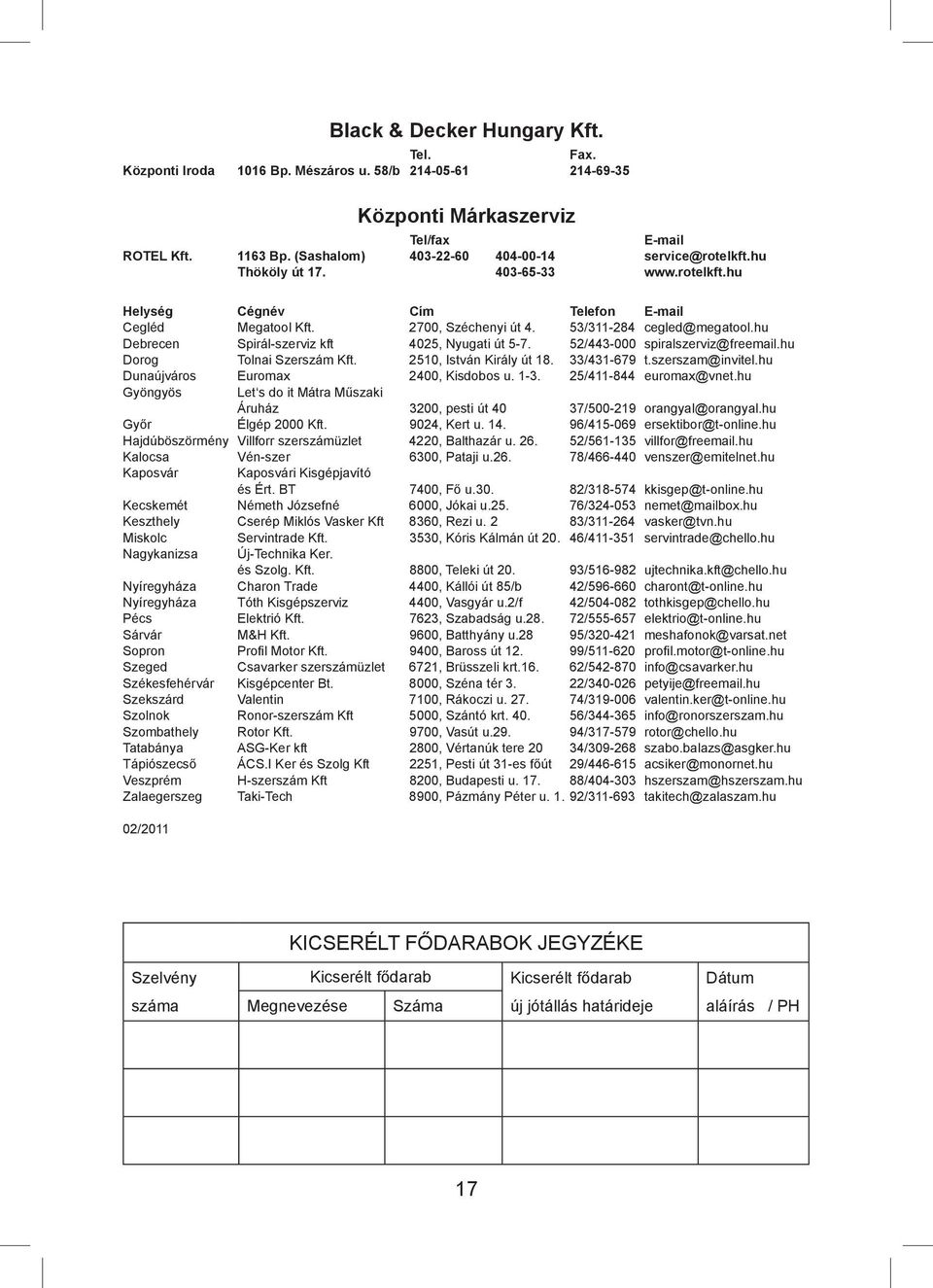 hu Debrecen Spirál-szerviz kft 4025, Nyugati út 5-7. 52/443-000 spiralszerviz@freemail.hu Dorog Tolnai Szerszám Kft. 2510, István Király út 18. 33/431-679 t.szerszam@invitel.