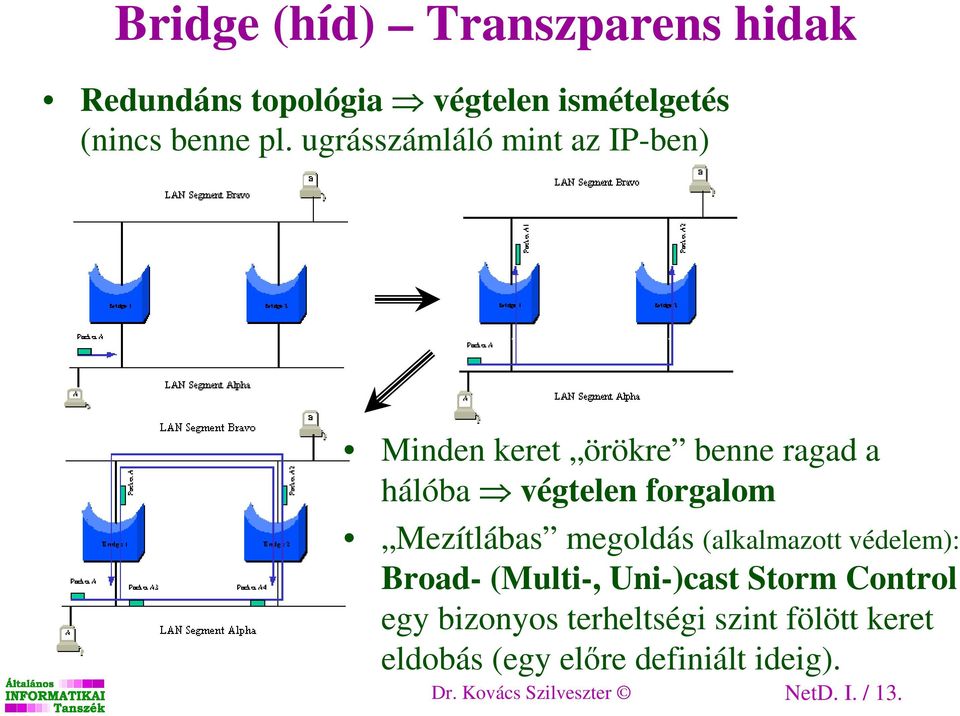 Mezítlábas megoldás (alkalmazott védelem): Broad- (Multi-, Uni-)cast Storm Control egy bizonyos