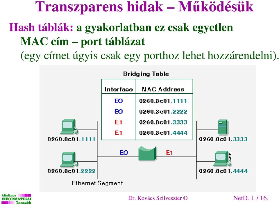 táblázat (egy címet úgyis csak egy porthoz