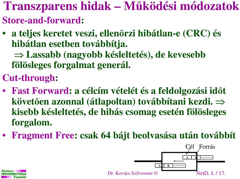 Cut-through: Fast Forward: a célcím vételét és a feldolgozási idıt követıen azonnal (átlapoltan) továbbítani kezdi.