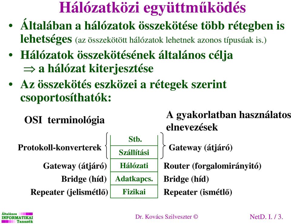 terminológia Protokoll-konverterek Gateway (átjáró) Bridge (híd) Repeater (jelismétlı) Stb. Szállítási Hálózati Adatkapcs.