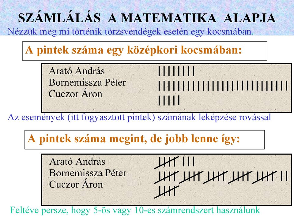 (itt fogyasztott pintek) számának leképzése rovással A pintek száma megint, de jobb lenne így: