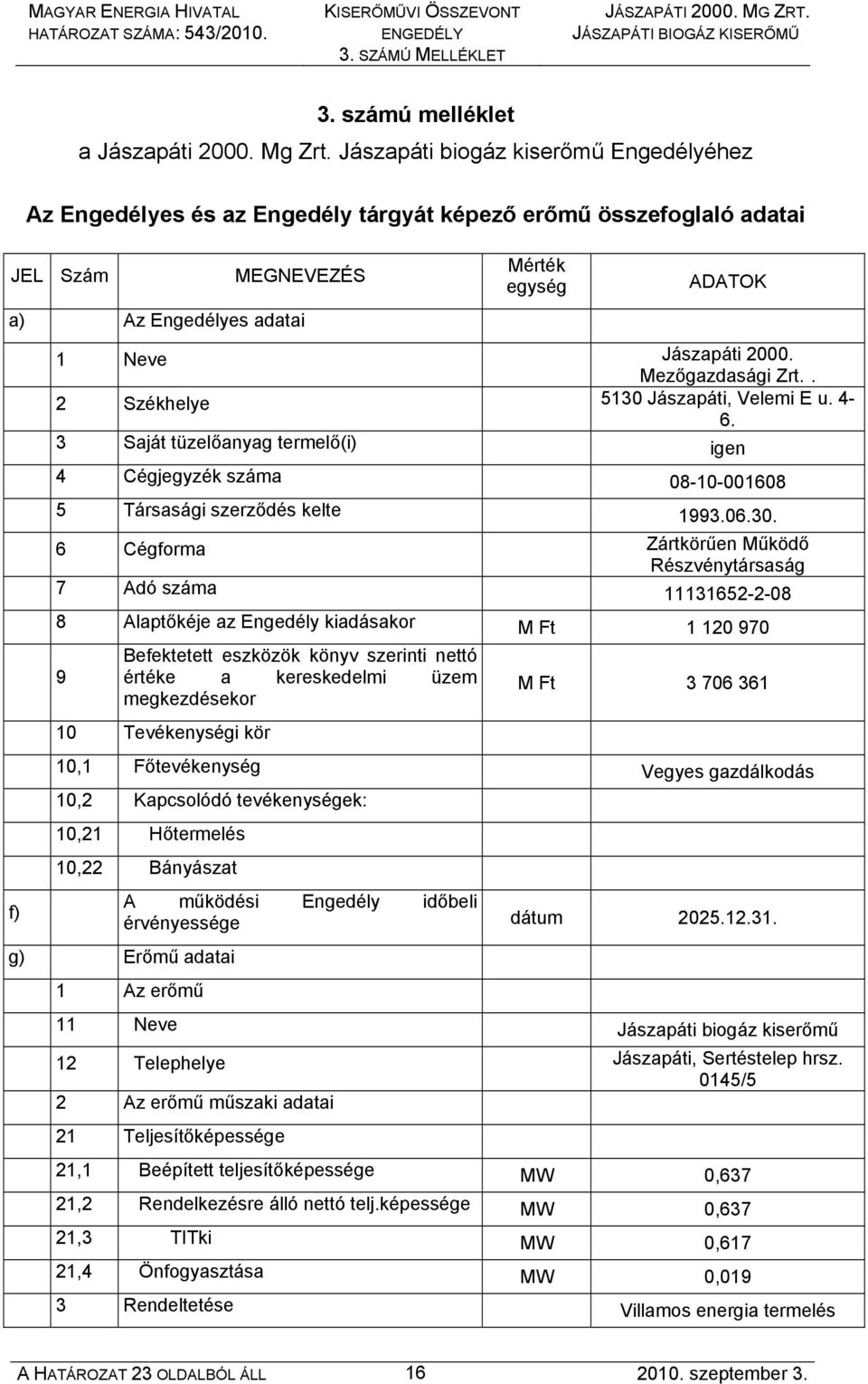 Mezőgazdasági Zrt.. 2 Székhelye 5130 