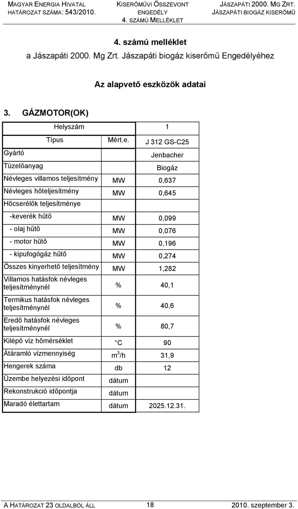 a Jászapáti 2000. Mg Zrt. Jászapáti biogáz kiser