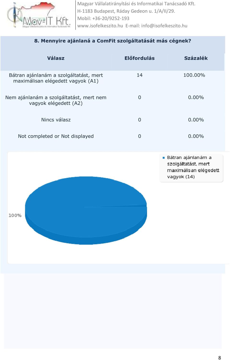 Bátran ajánlanám a szolgáltatást, mert maximálisan elégedett