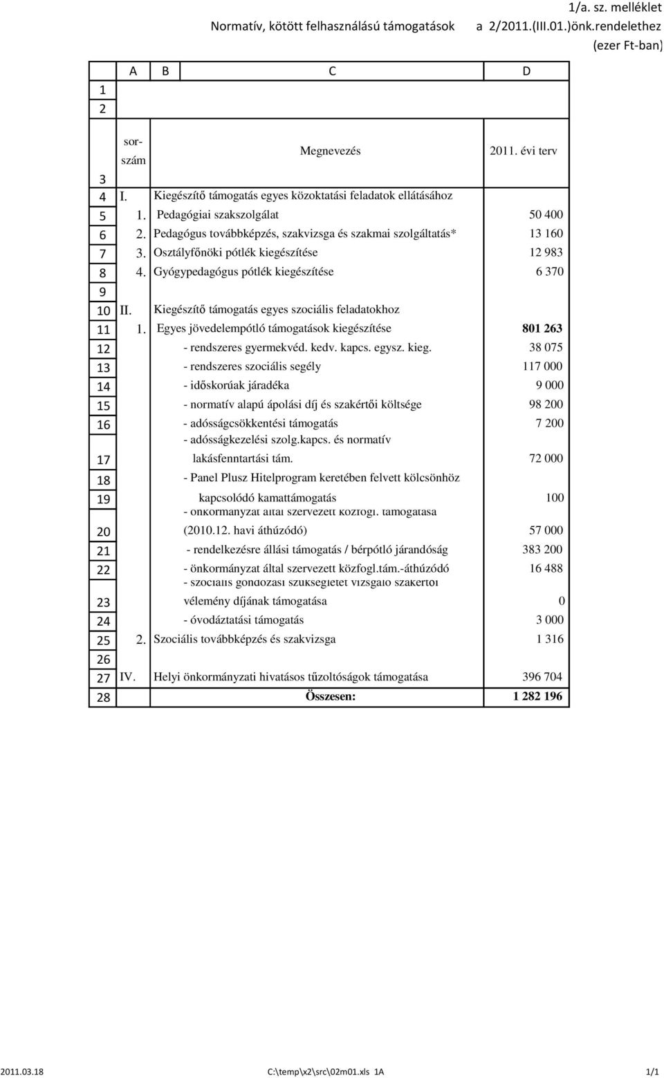 Kiegészítő támogatás egyes szociális feladatokhoz. Egyes jövedelempótló támogatások kiegé