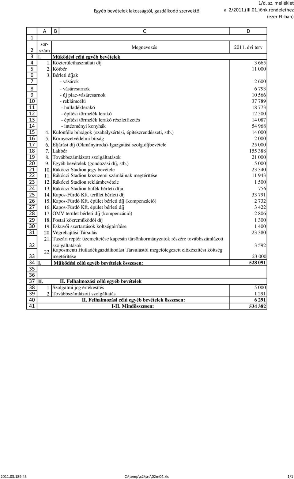 Bérleti díjak - vásárok - vásárcsarnok - új piac-vásárcsarnok - reklámcélú - hulladéklerakó - építési törmelék lerakó - építési törmelék lerakó részletfizetés - intézményi konyhák.