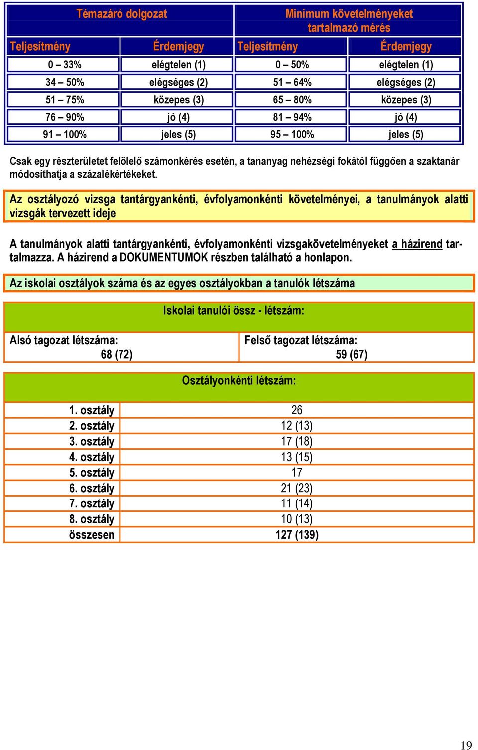 nehézségi fokától függően a szaktanár módosíthatja a százalékértékeket.