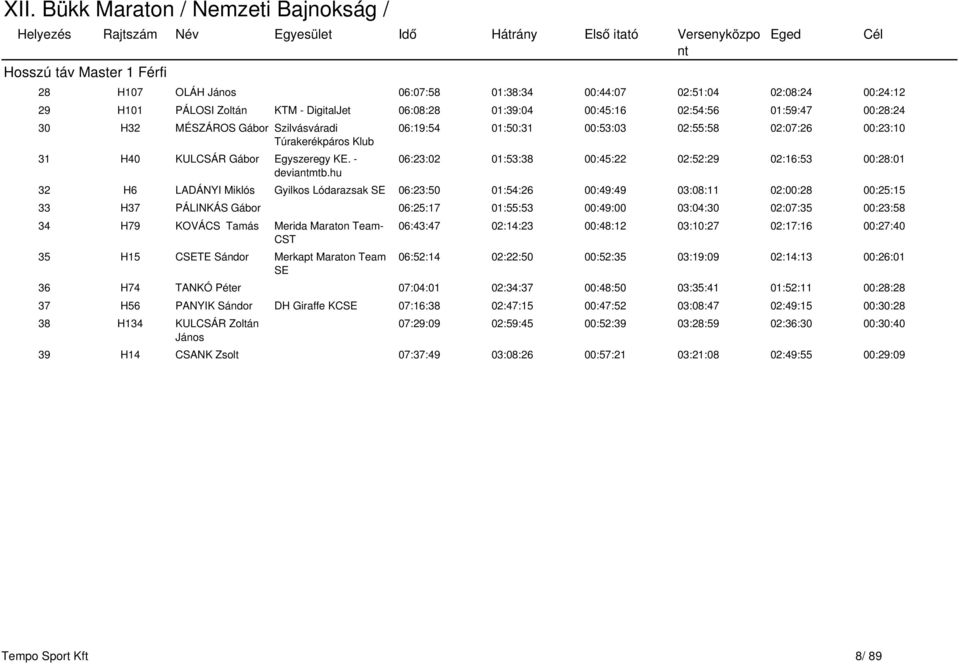 hu 06:19:54 01:50:31 00:53:03 02:55:58 02:07:26 00:23:10 06:23:02 01:53:38 00:45:22 02:52:29 02:16:53 00:28:01 32 H6 LADÁNYI Miklós Gyilkos Lódarazsak SE 06:23:50 01:54:26 00:49:49 03:08:11 02:00:28