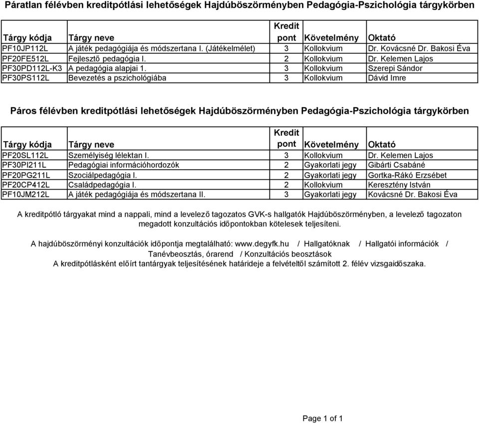 3 Kollovium Szerepi Sándor PF30PS112L Bevezetés a pszichológiába 3 Kollovium Dávid Imre Páros félévben reditpótlási lehetősége Hajdúböszörményben Pedagógia-Pszichológia tárgyörben Tárgy ódja Tárgy