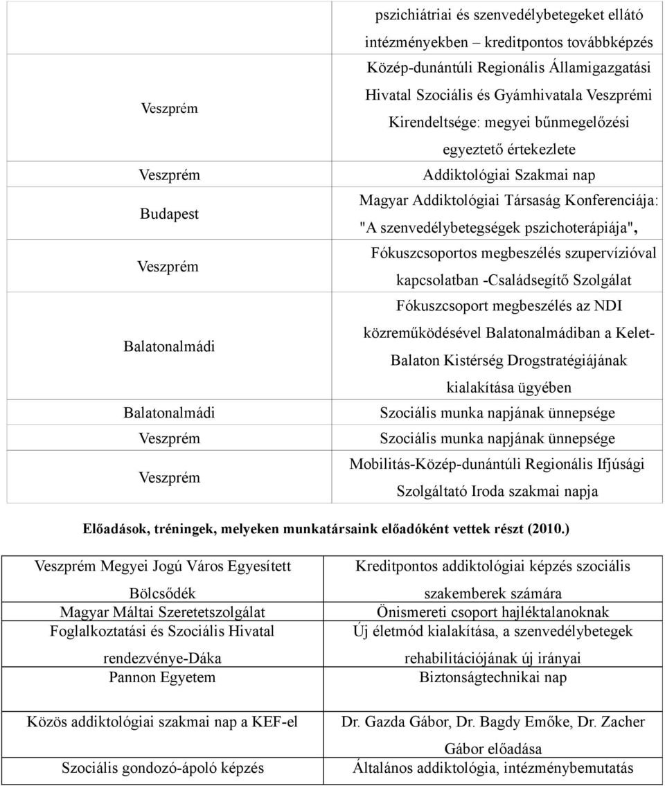 szenvedélybetegségek pszichoterápiája", Fókuszcsoportos megbeszélés szupervízióval kapcsolatban -Családsegítő Szolgálat Fókuszcsoport megbeszélés az NDI közreműködésével Balatonalmádiban a Kelet-