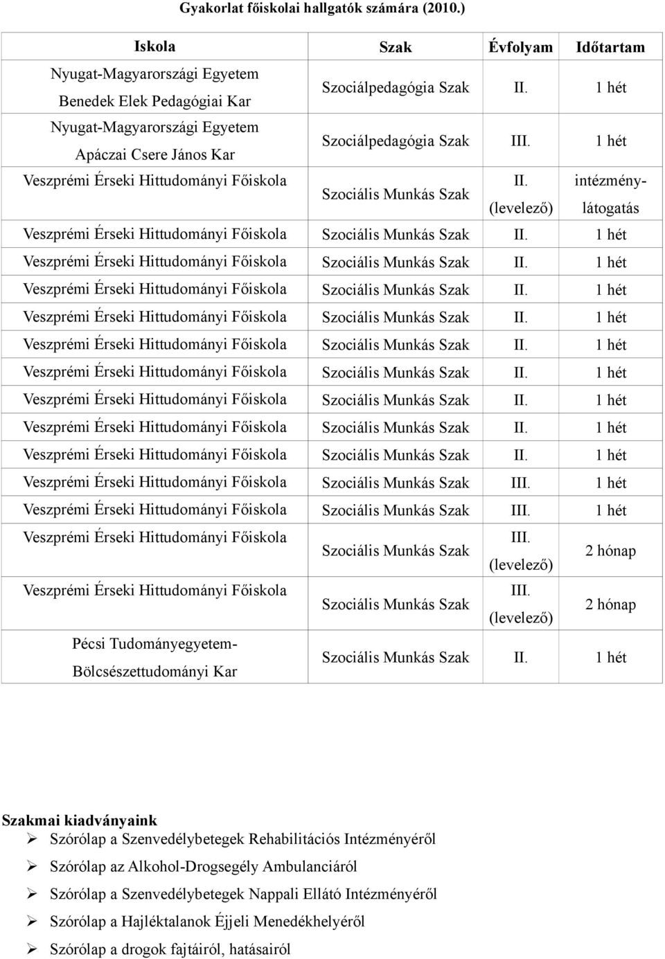 intézménylátogatás Szociális Munkás Szak (levelező) Veszprémi Érseki Hittudományi Főiskola Szociális Munkás Szak II. hét Veszprémi Érseki Hittudományi Főiskola Szociális Munkás Szak II.