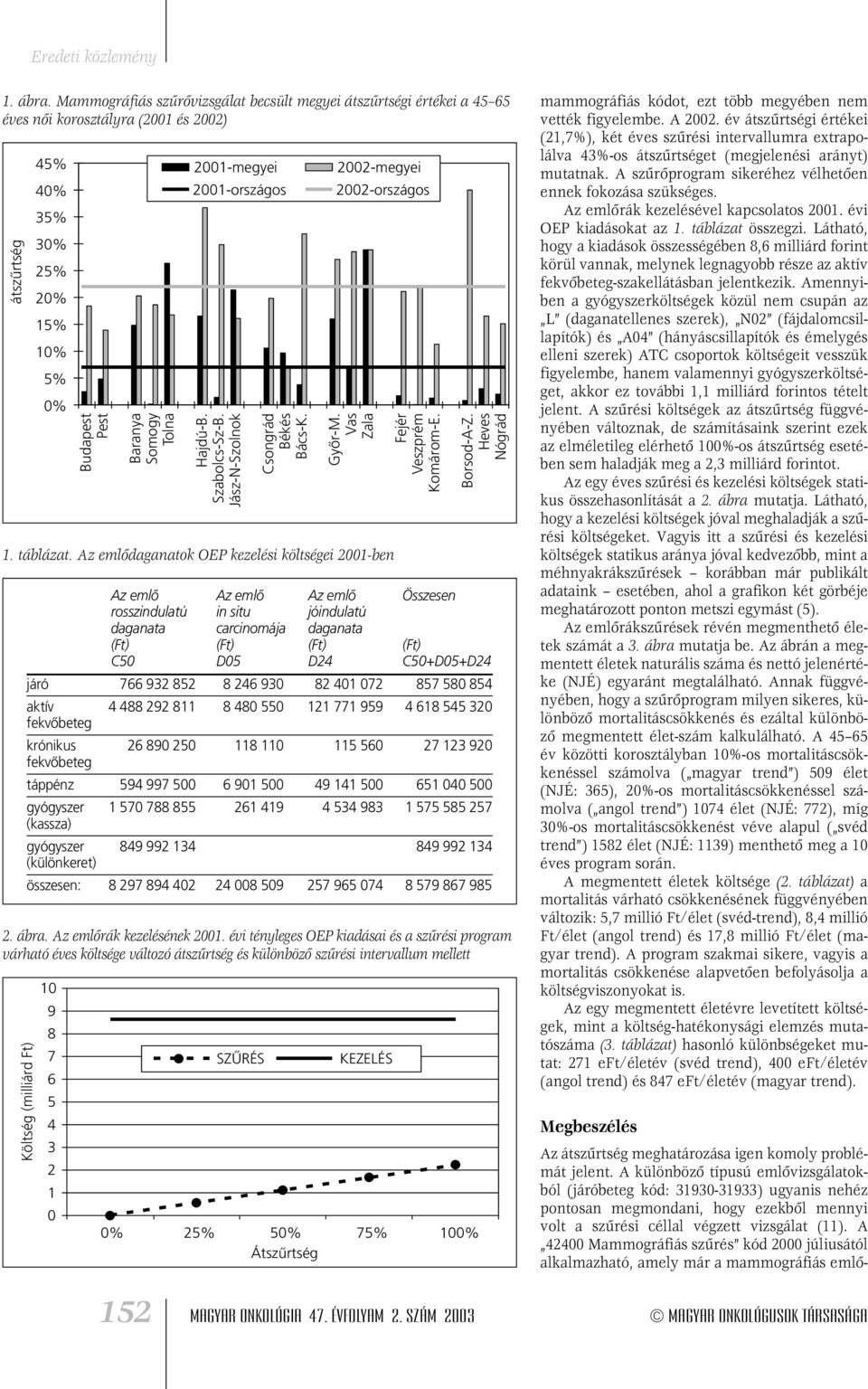 2001-országos Hajdú-B. Szabolcs-Sz-B. Jász-N-Szolnok Csongrád Békés Bács-K. 2002-megyei 2002-országos Gyôr-M. Vas Zala 1. táblázat.