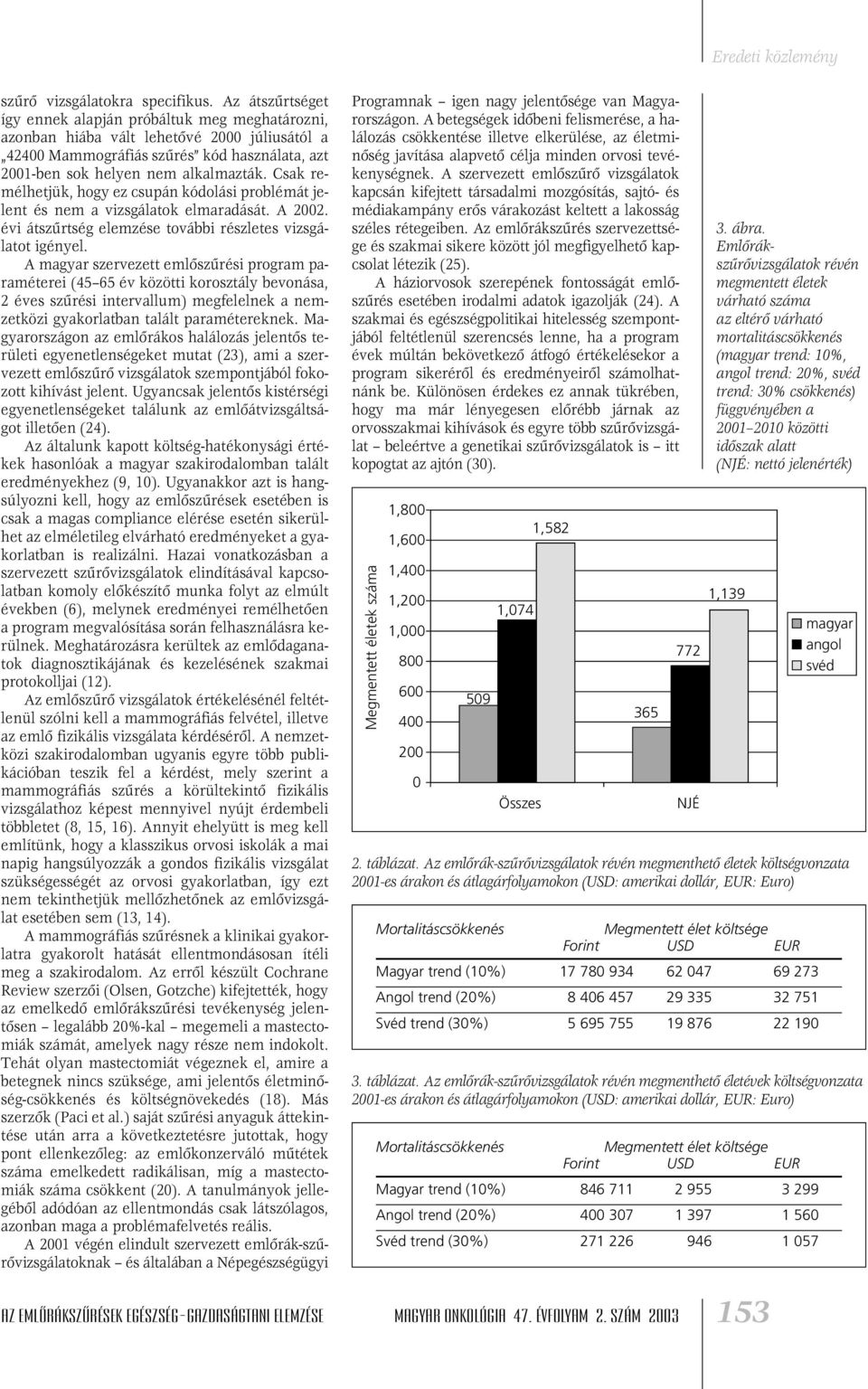 Csak remélhetjük, hogy ez csupán kódolási problémát jelent és nem a vizsgálatok elmaradását. A 2002. évi átszûrtség elemzése további részletes vizsgálatot igényel.