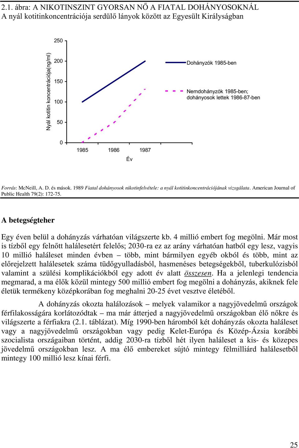 1989 Fiatal dohányosok nikotinfelvétele: a nyál kotitinkoncentrációjának vizsgálata. American Journal of Public Health 79(2): 172-75.