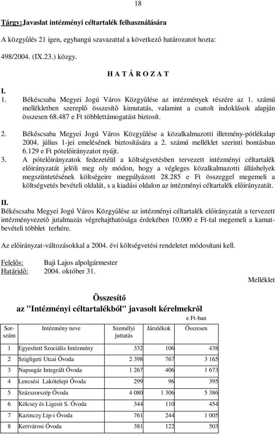 487 e Ft többlettámogatást biztosít. 2. Békéscsaba Megyei Jogú Város Közgyűlése a közalkalmazotti illetmény-pótlékalap 2004. július 1-jei emelésének biztosítására a 2.