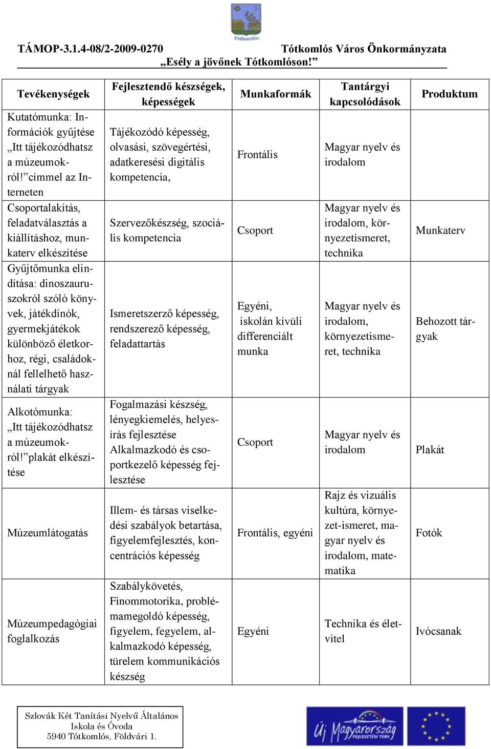 régi, családoknál fellelhető használati tárgyak Alkotómunka: Itt tájékozódhatsz a múzeumokról!