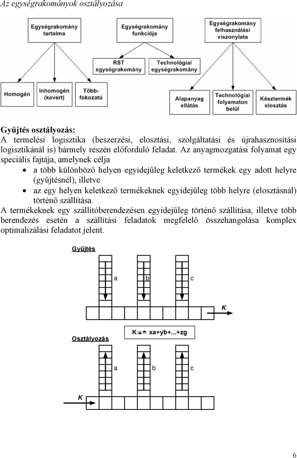 Az anyagmozgatási folyamat egy speciális fajtája, amelynek célja a több különböző helyen egyidejűleg keletkező termékek egy adott helyre (gyűjtésnél, illetve az egy