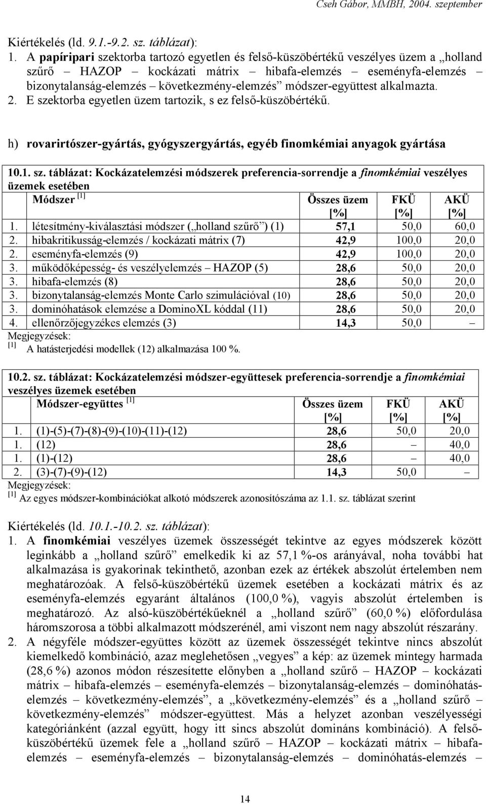 módszer-együttest alkalmazta. 2. E szektorba egyetlen üzem tartozik, s ez felső-küszöbértékű. h) rovarirtószer-gyártás, gyógyszergyártás, egyéb finomkémiai anyagok gyártása 10.1. sz. táblázat: Kockázatelemzési módszerek preferencia-sorrendje a finomkémiai veszélyes üzemek esetében Módszer 1.