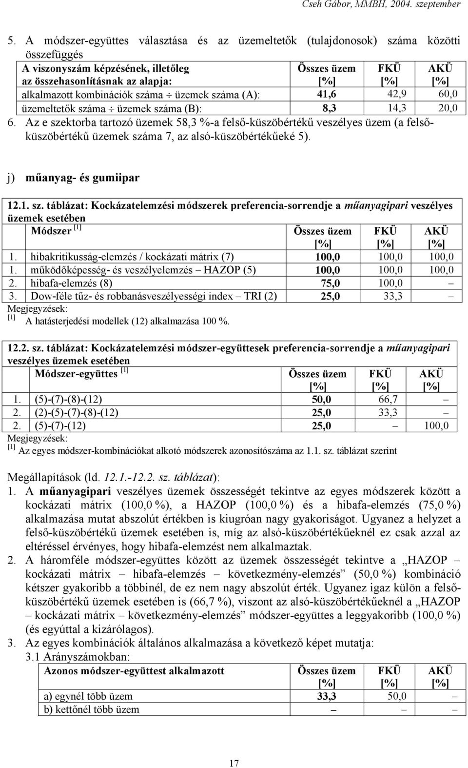 Az e szektorba tartozó üzemek 58,3 %-a felső-küszöbértékű veszélyes üzem (a felsőküszöbértékű üzemek száma 7, az alsó-küszöbértékűeké 5). j) műanyag- és gumiipar 12.1. sz. táblázat: Kockázatelemzési módszerek preferencia-sorrendje a műanyagipari veszélyes üzemek esetében Módszer 1.