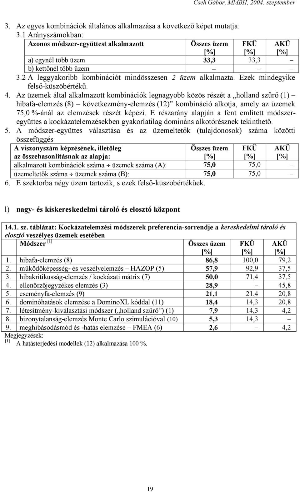 Az üzemek által alkalmazott kombinációk legnagyobb közös részét a holland szűrő (1) hibafa-elemzés (8) következmény-elemzés (12) kombináció alkotja, amely az üzemek 75,0 %-ánál az elemzések részét