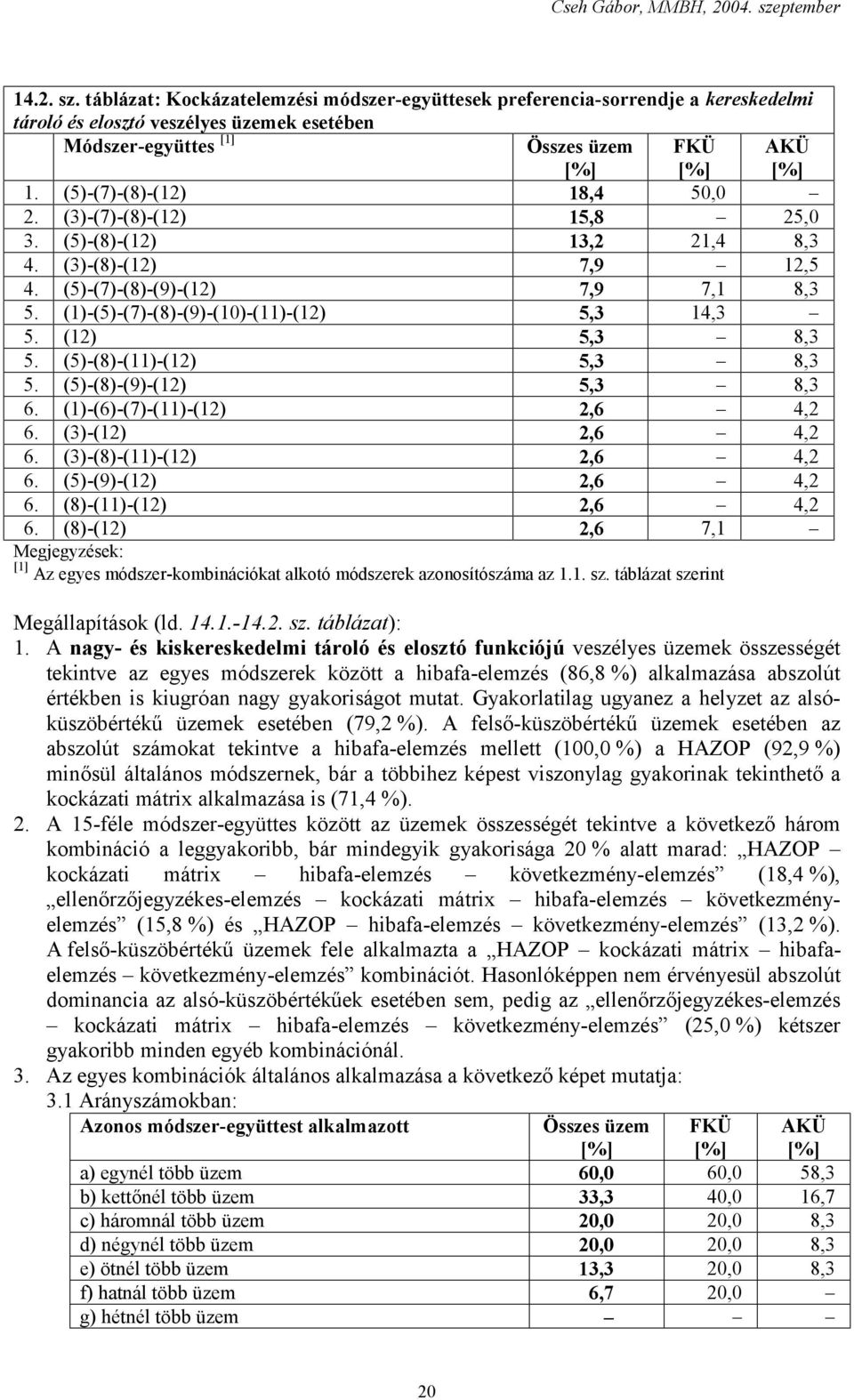 (5)-(8)-(11)-(12) 5,3 8,3 5. (5)-(8)-(9)-(12) 5,3 8,3 6. (1)-(6)-(7)-(11)-(12) 2,6 4,2 6. (3)-(12) 2,6 4,2 6. (3)-(8)-(11)-(12) 2,6 4,2 6. (5)-(9)-(12) 2,6 4,2 6. (8)-(11)-(12) 2,6 4,2 6.