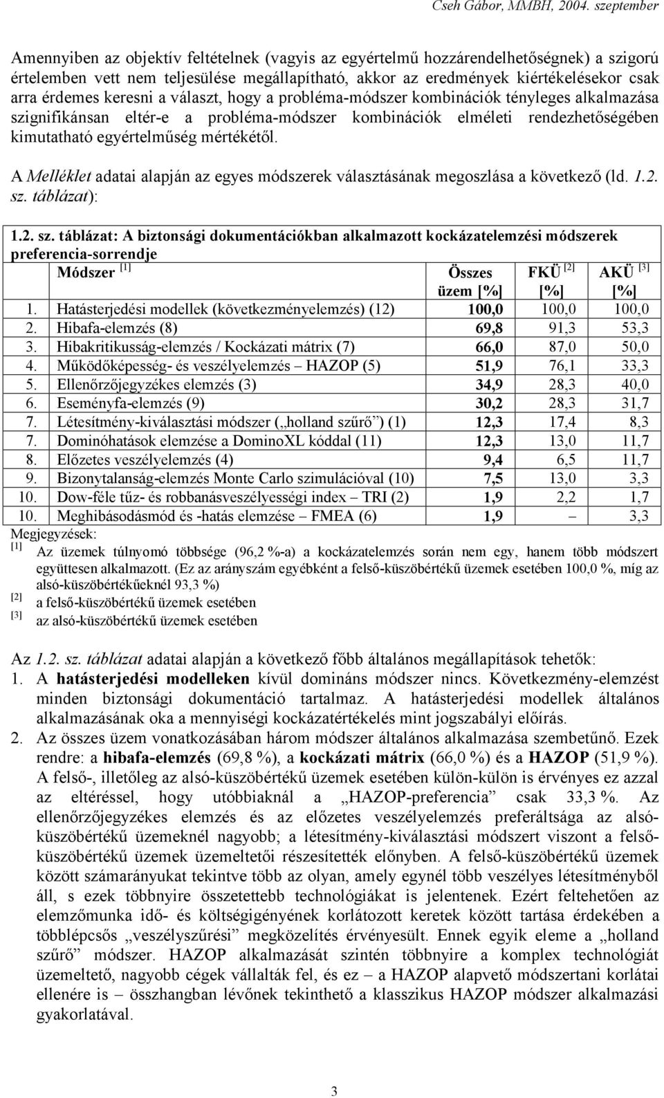 A Melléklet adatai alapján az egyes módszerek választásának megoszlása a következő (ld. 1.2. sz.