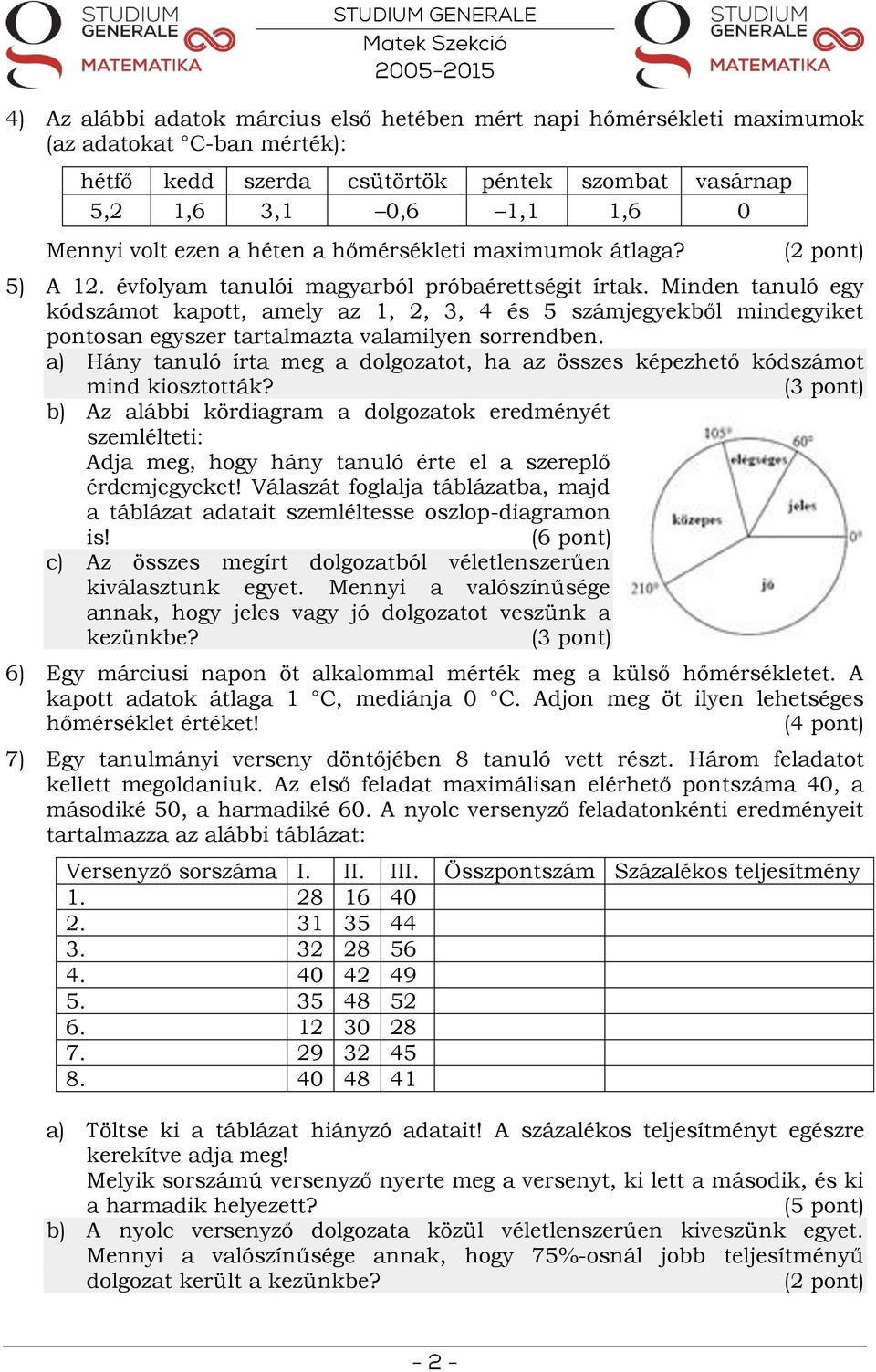 Minden tanuló egy kódszámot kapott, amely az 1, 2, 3, 4 és 5 számjegyekből mindegyiket pontosan egyszer tartalmazta valamilyen sorrendben.