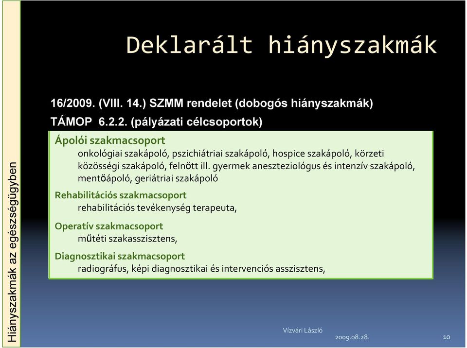 2. (pályázati célcsoportok) Szakképesítés DA DD ÉA ÉM KD KM NyD Ápolói szakmacsoport Ápoló 2 1 onkológiai szakápoló, pszichiátriai szakápoló, hospice szakápoló, körzeti Hegesztı 1 1 2 1