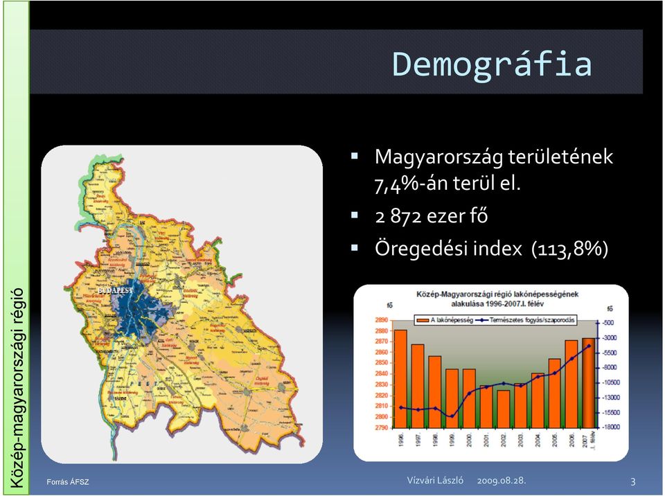 2 872 ezer fő Öregedési index