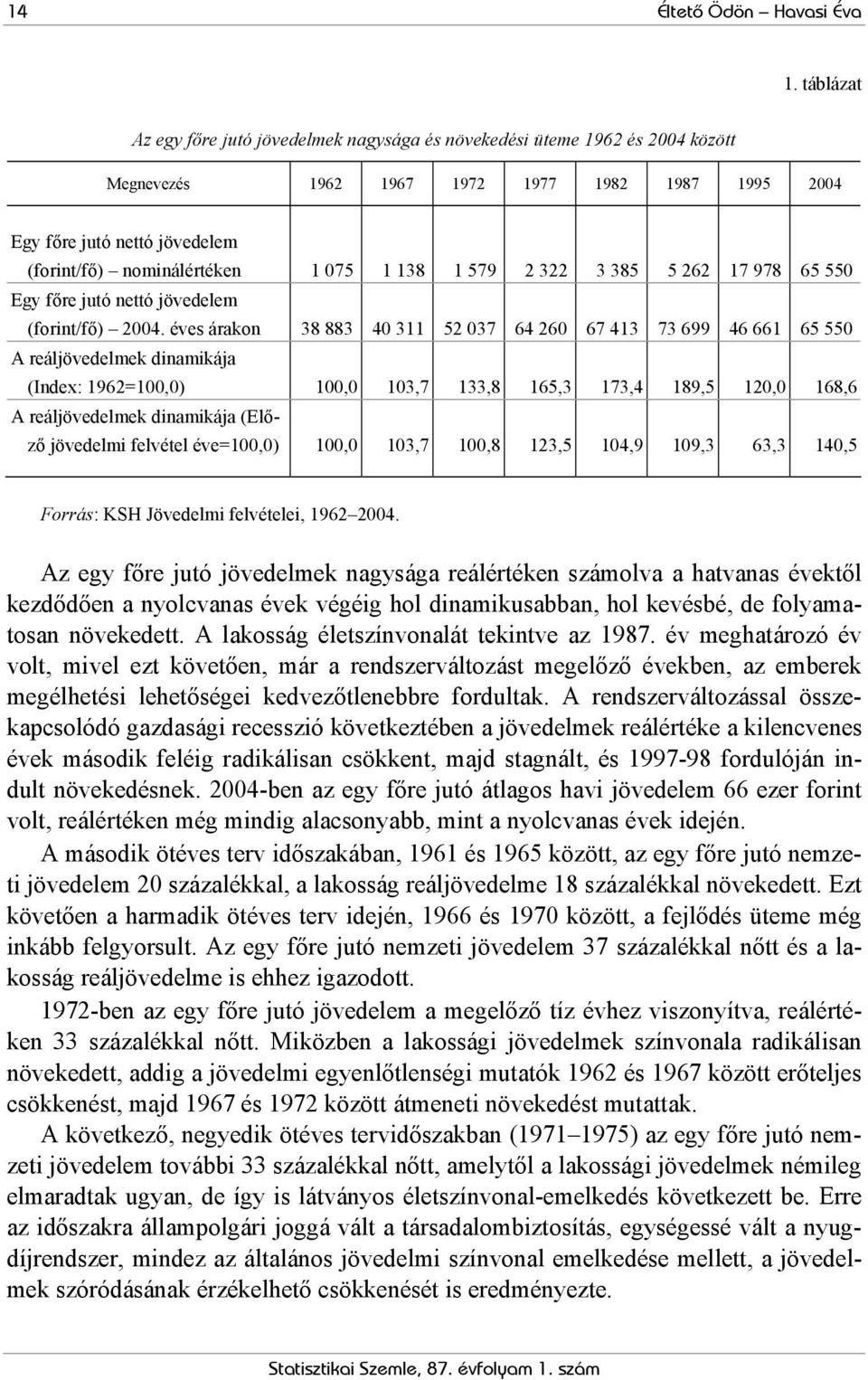 1 138 1 579 2 322 3 385 5 262 17 978 65 550 Egy főre jutó nettó jövedelem (forint/fő) 2004.