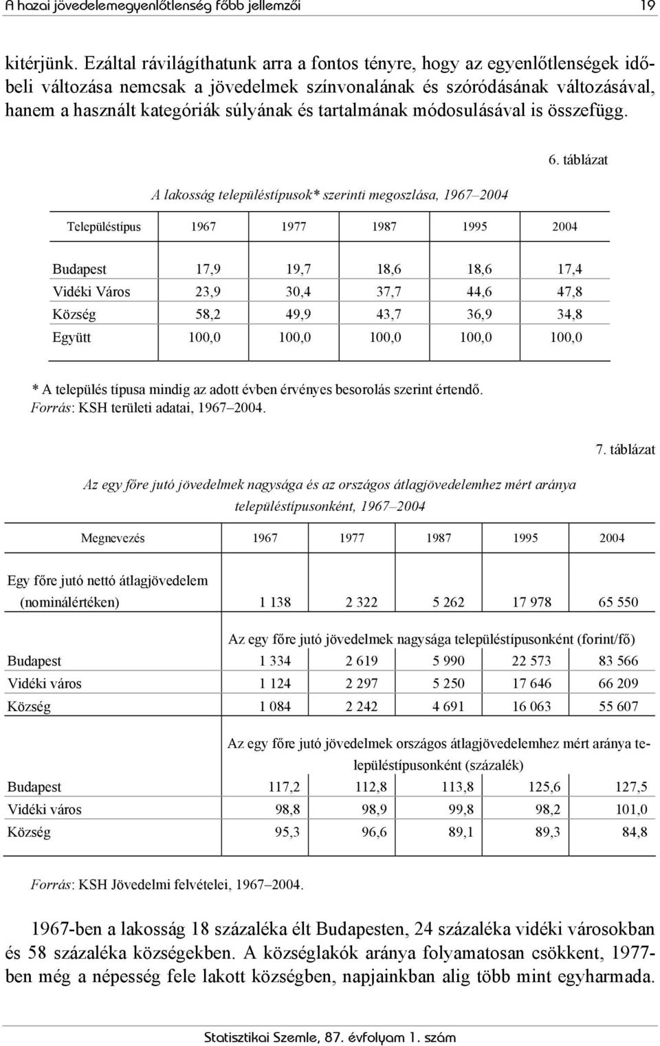 tartalmának módosulásával is összefügg. A lakosság településtípusok* szerinti megoszlása, 1967 2004 Településtípus 1967 1977 1987 1995 2004 6.