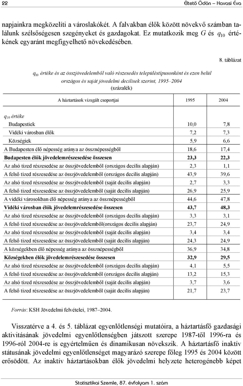 q10 értéke és az összjövedelemből való részesedés településtípusonként és ezen belül országos és saját jövedelmi decilisek szerint, 1995 2004 (százalék) A háztartások vizsgált csoportjai 1995 2004 8.