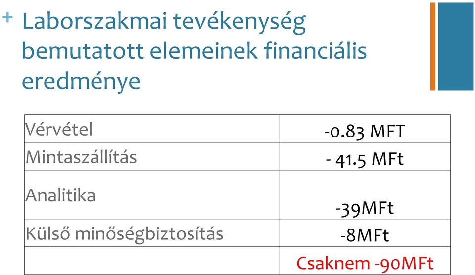 Vérvétel Mintaszállítás Analitika Külső