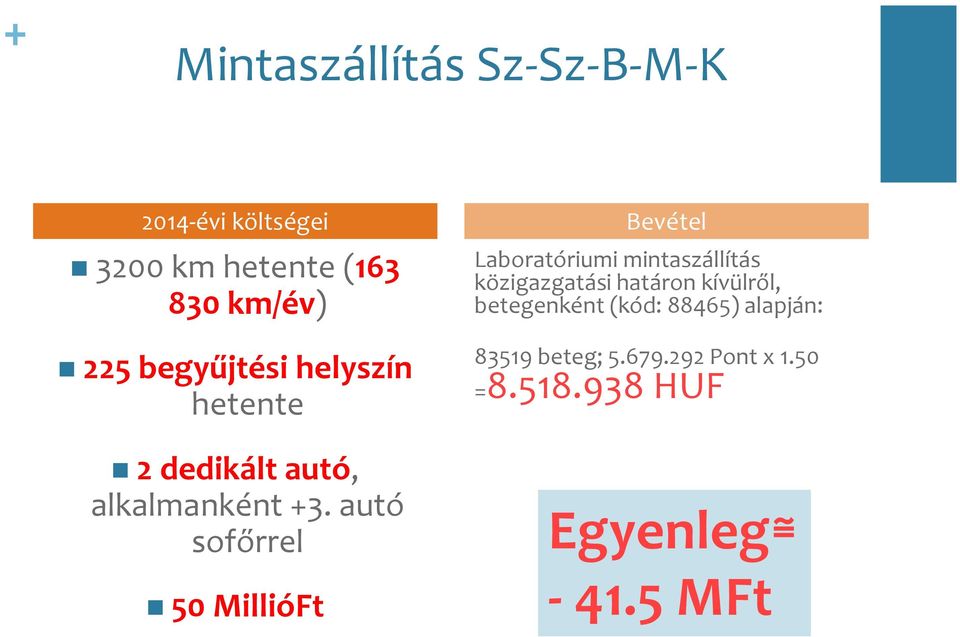 autó sofőrrel 50 MillióFt Bevétel Laboratóriumi mintaszállítás