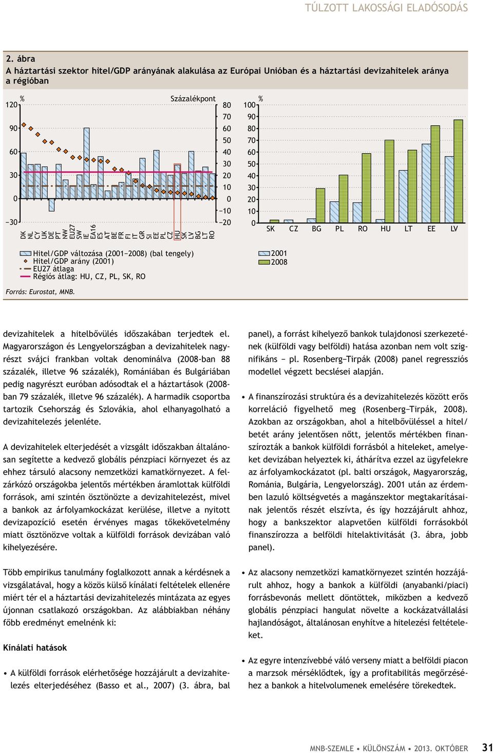 EA16 ES AT BE FR FI IT GR SI EE PL CZ HU SK LV BG LT RO Hitel/GDP változása (21 28) (bal tengely) Hitel/GDP arány (21) EU27 átlaga Régiós átlag: HU, CZ, PL, SK, RO % 1 9 8 7 6 4 3 2 1 SK CZ BG PL RO