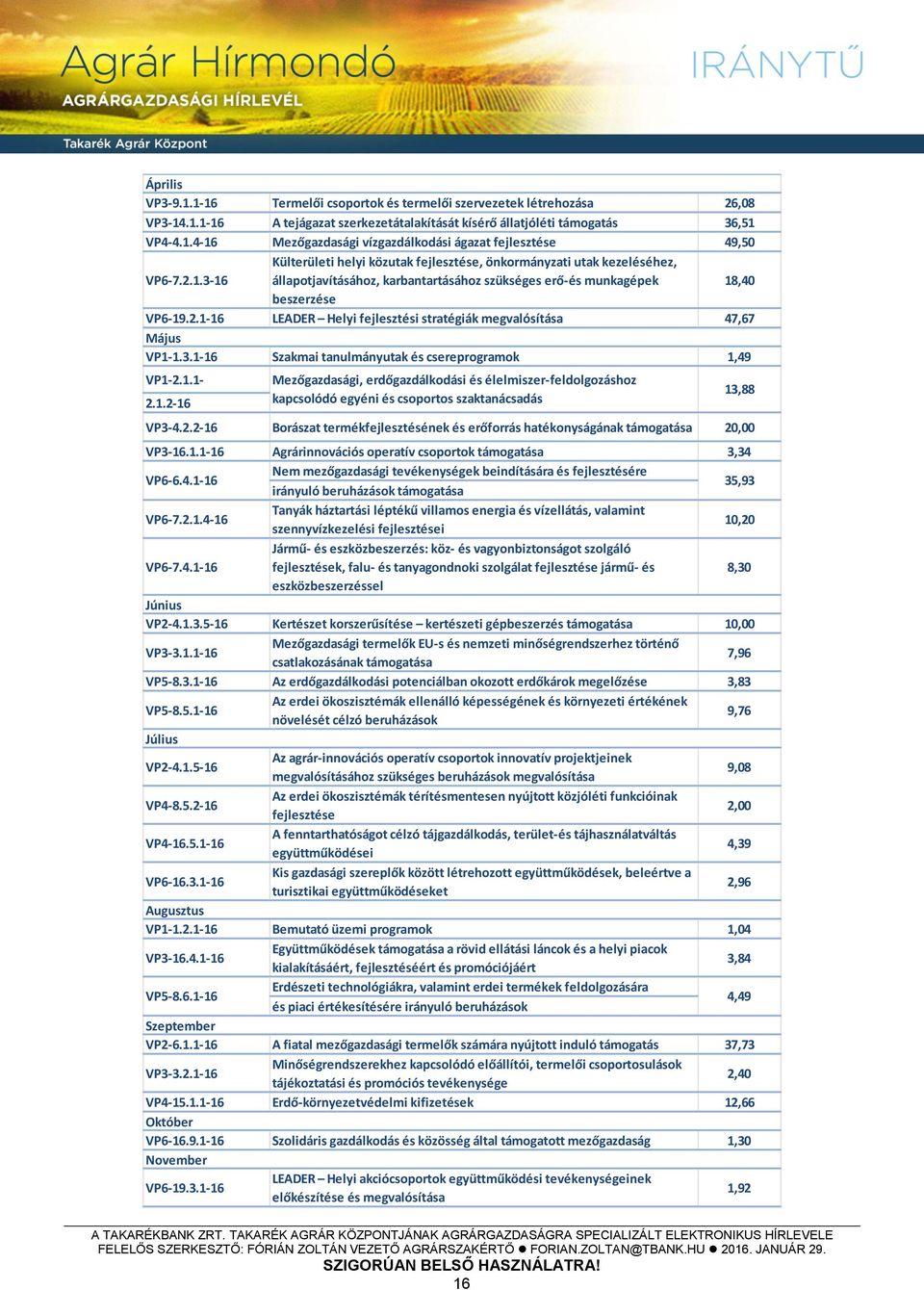 3.1-16 Szakmai tanulmányutak és csereprogramok 1,49 VP1-2.1.1-2.1.2-16 Mezőgazdasági, erdőgazdálkodási és élelmiszer-feldolgozáshoz kapcsolódó egyéni és csoportos szaktanácsadás VP3-4.2.2-16 Borászat termékfejlesztésének és erőforrás hatékonyságának támogatása 20,00 VP3-16.