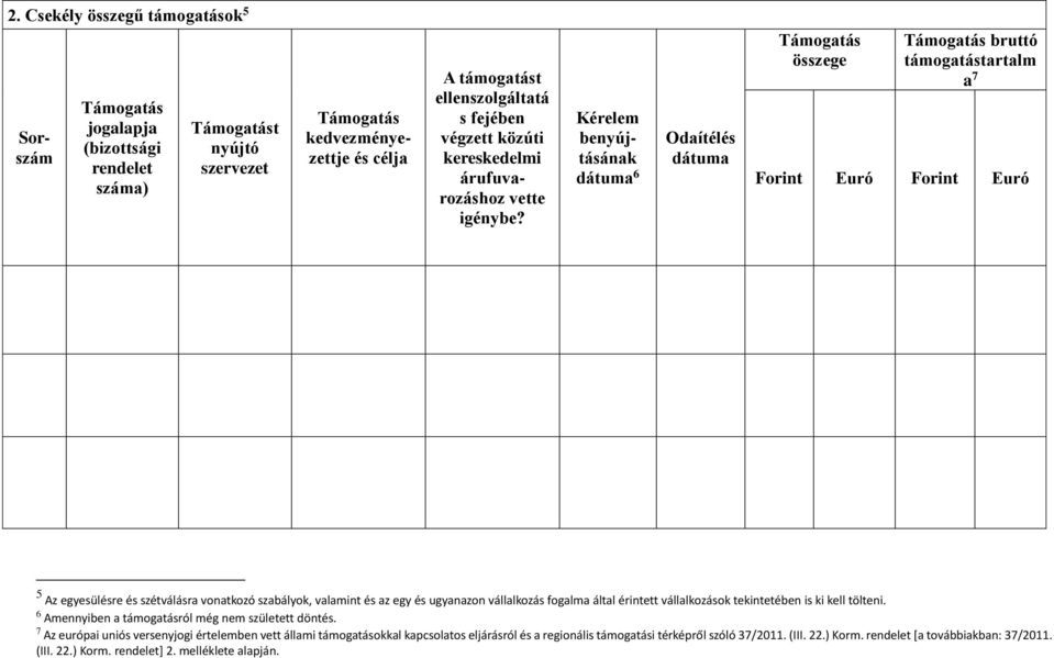 Kérelem benyújtásának dátuma 6 Odaítélés dátuma Támogatás összege Támogatás bruttó támogatástartalm a 7 Forint Euró Forint Euró 5 Az egyesülésre és szétválásra vonatkozó szabályok, valamint és az egy