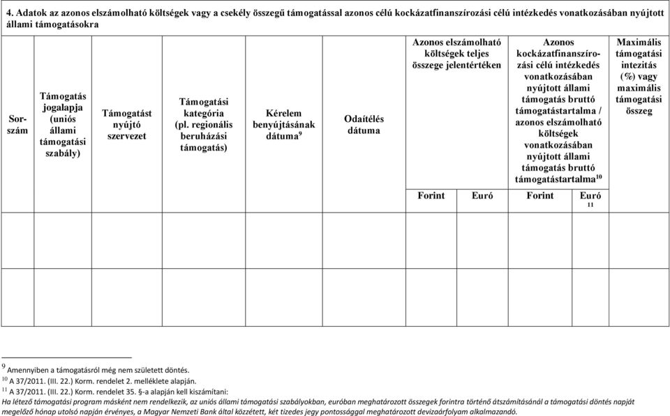 regionális beruházási támogatás) Kérelem benyújtásának dátuma 9 Odaítélés dátuma Azonos elszámolható költségek teljes összege jelentértéken Azonos kockázatfinanszírozási célú intézkedés