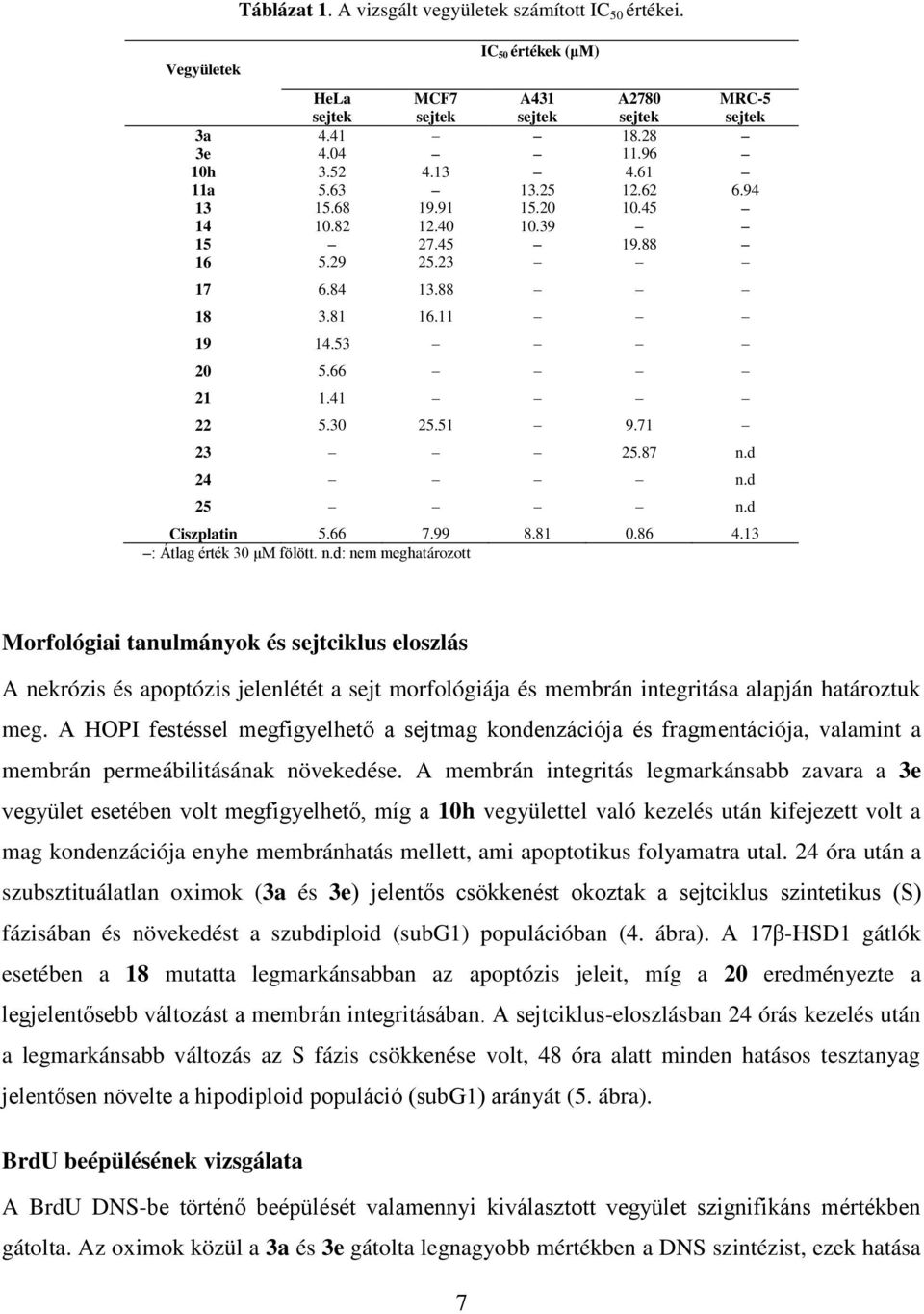 d 25 n.d Ciszplatin 5.66 7.99 8.81 0.86 4.13 : Átlag érték 30 μm fölött. n.d: nem meghatározott Morfológiai tanulmányok és sejtciklus eloszlás A nekrózis és apoptózis jelenlétét a sejt morfológiája és membrán integritása alapján határoztuk meg.