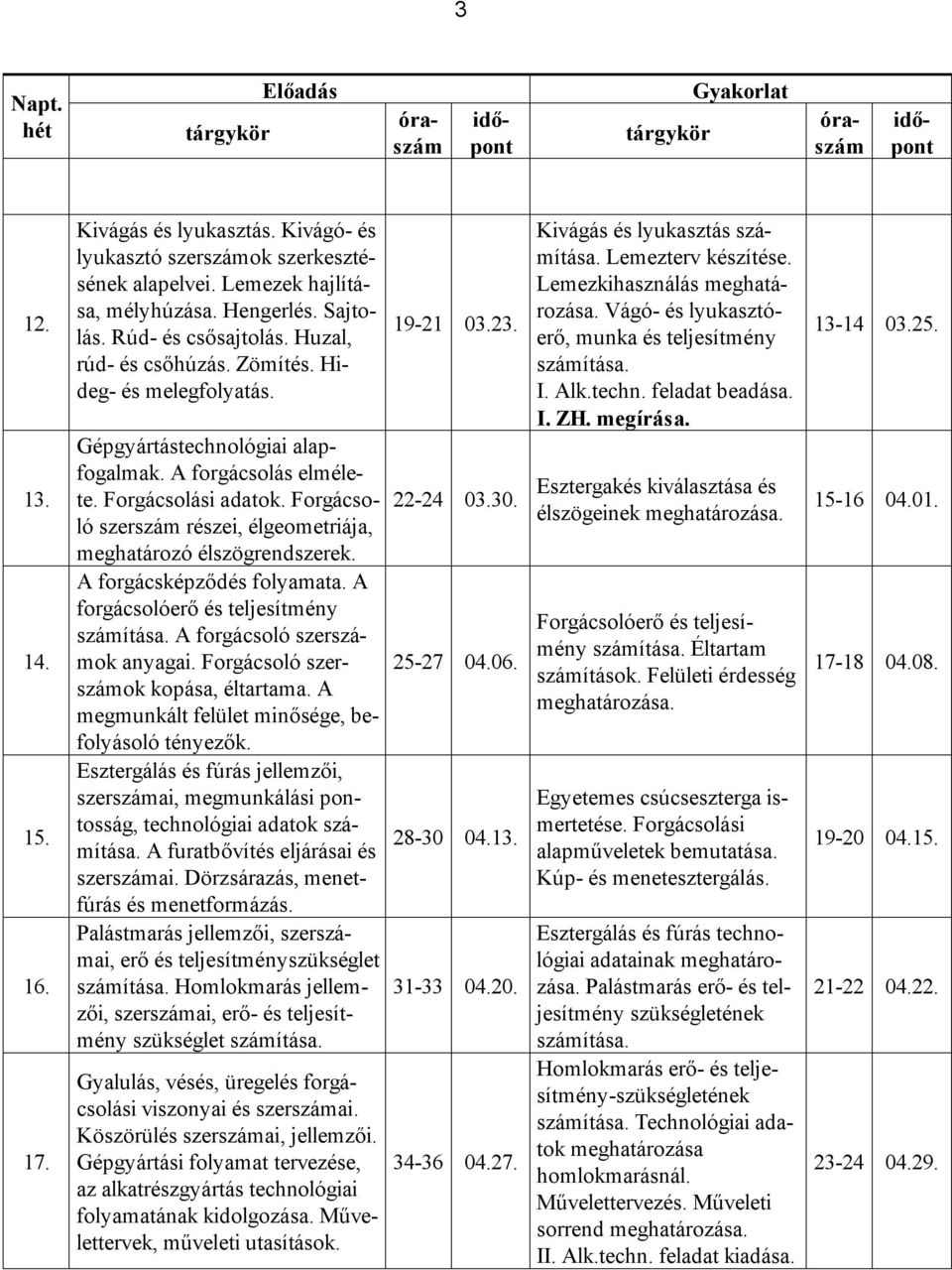 Forgácsoló szerszám részei, élgeometriája, meghatározó élszögrendszerek. A forgácsképződés folyamata. A forgácsolóerő és teljesítmény számítása. A forgácsoló szerszámok anyagai.