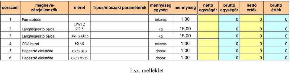 Böhler Ø2,5 kg 15,00 0 0 0 4 CO2 huzal Ø0,8 tekercs 1,00 0 0 0 5 Hegesztő elektróda